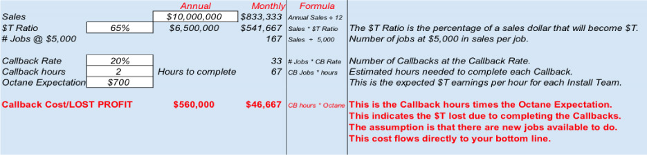 know what your Callback rate is