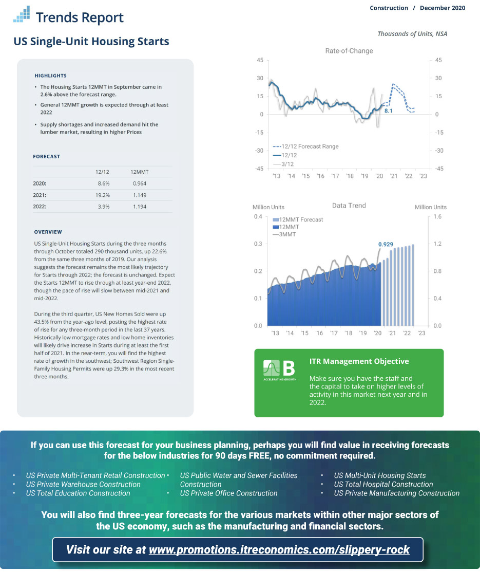 ITR Management Trend Report Single-Unit US Housing Starts for December, 2020