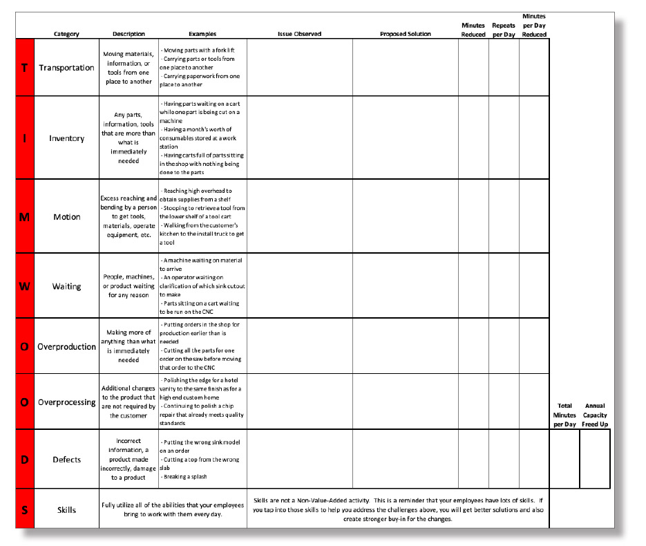 I’ve developed a spreadsheet to help you track the opportunities you uncover, and to document the improvements you implement.  It will also help you calculate the amount of capacity you are freeing up.