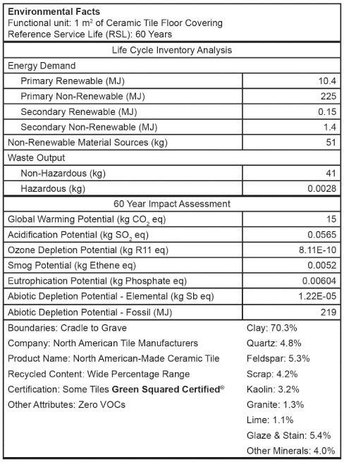 Chart: Environmental Facts for Ceramic Tile Floor Covering