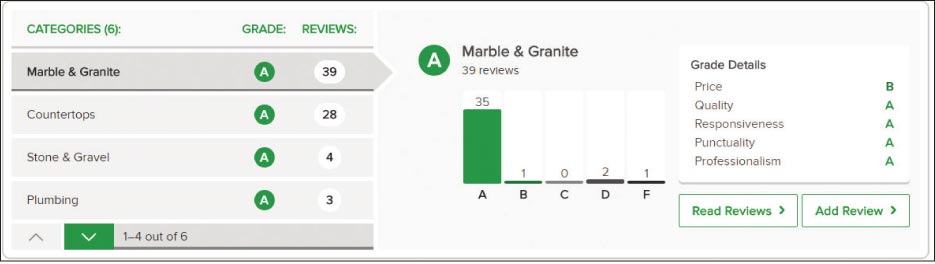 Notes: Buying Motivations example: either price motivates my clients, or design assistance and custom layout is main motivation for my clients.  Education / Occupation example: My clients generally have college degree and are a business owner, teacher or doctor, vs. my clients are tradesmen and licensed professionals, vs. clients are retired.