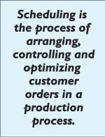 Scheduling is the process of  arranging,  controlling and optimizing  customer  orders in a  production  process.