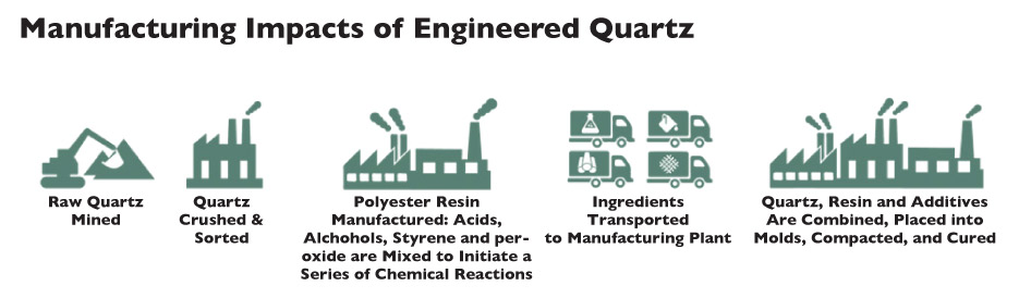 Manufacturing Impacts of Engineered Quartz