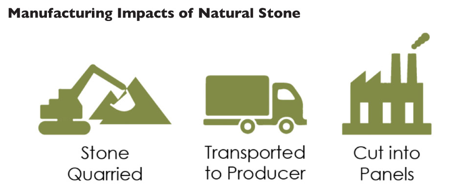 Manufacturing Impacts of Natural Stone