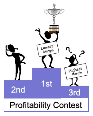 additional net profit is NOT the Gross Profit from the sale