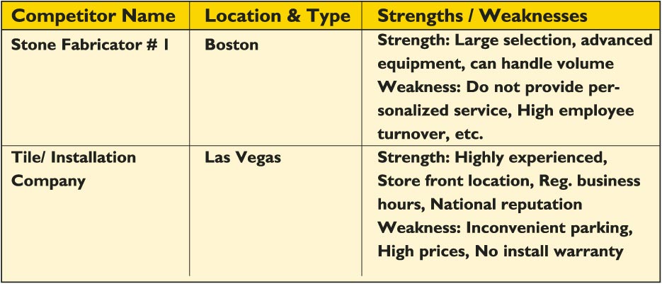 example competitor profile