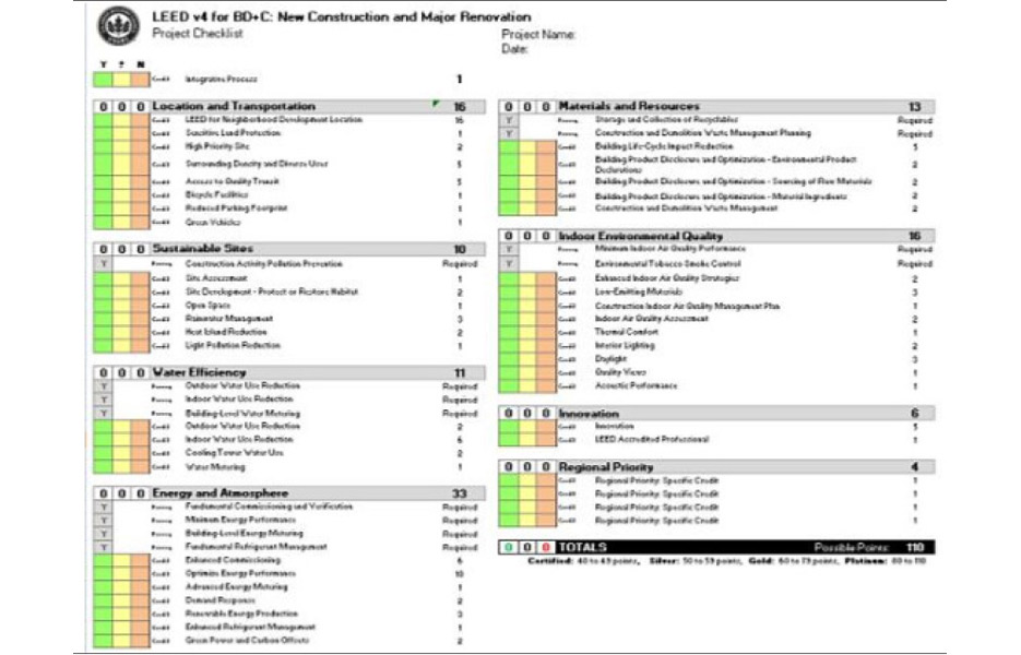 Partial LEED Checklist for New Construction and Major Renovation projects showing Materials and Resources credits.