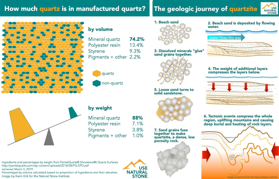 manufactured quartz vs quartzite