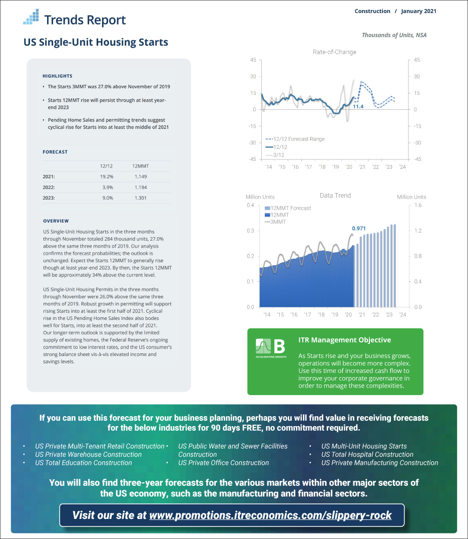 Trends Report, U.S. Single-Unit Housing Starts for January, 2021