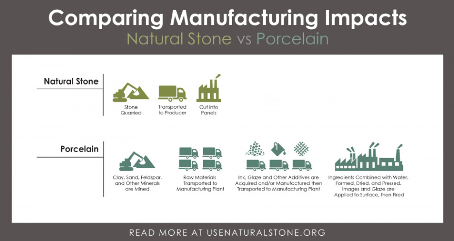 Comparing Manufacturing Impacts