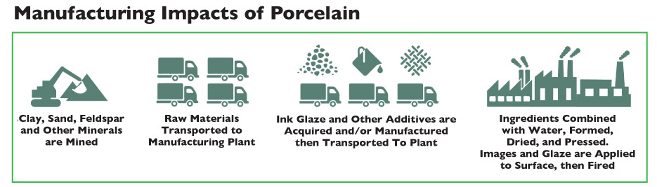 Manufacturing Impacts of Porcelain