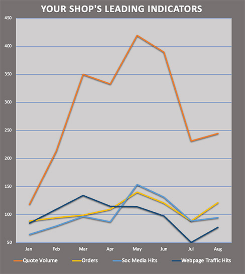 Your shop's leading indicators