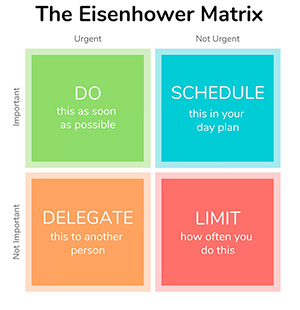 Eisenhower Matrix