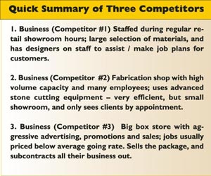 Chart: Quick Summary of Three Competitors