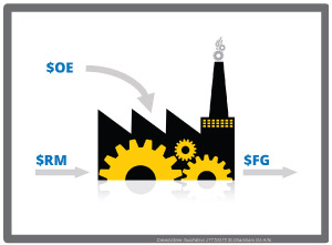 Here are the steps to implement these metrics: