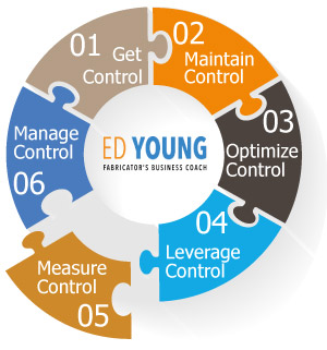 Measure Control