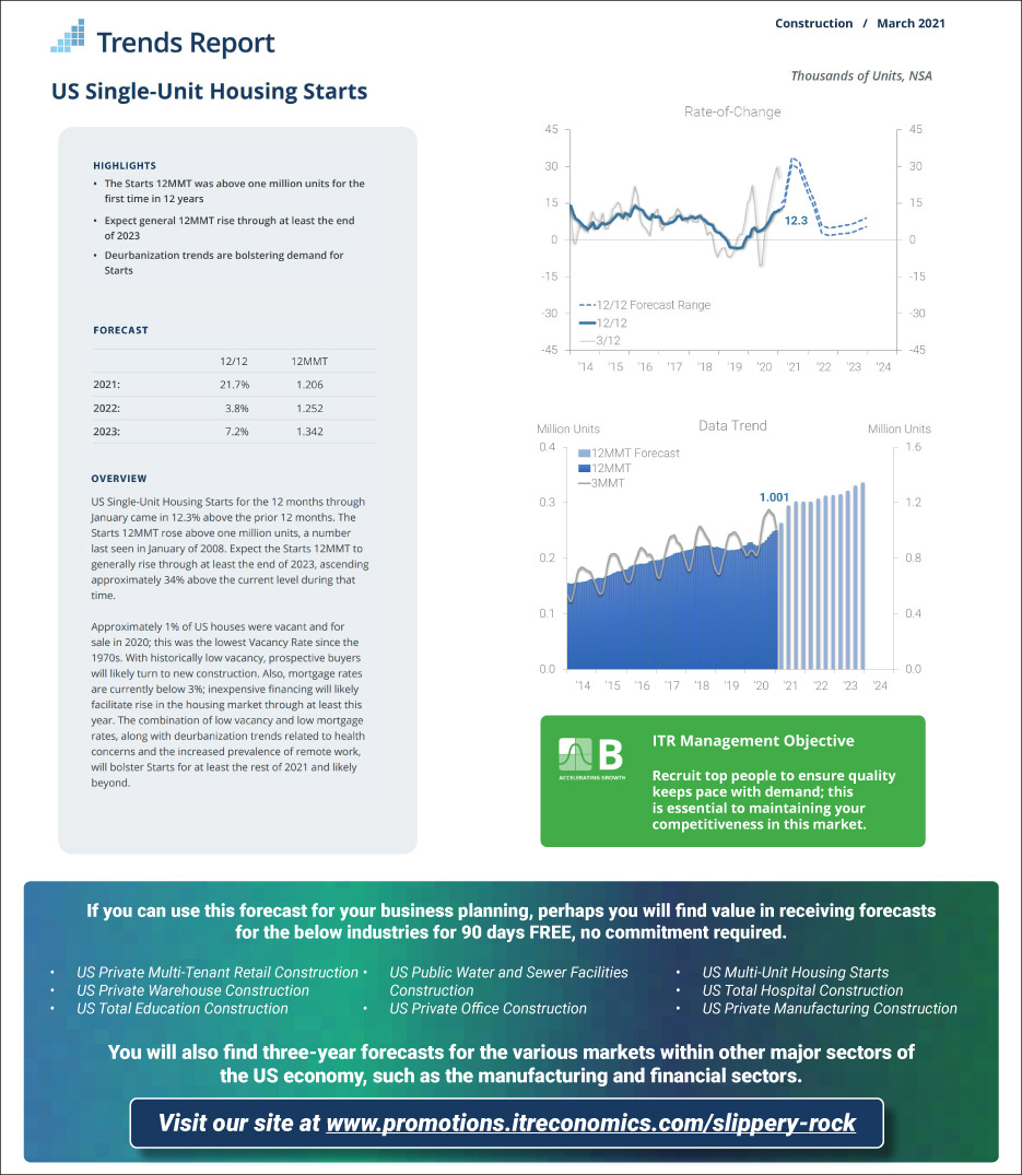 Trends Report, U.S. Single-Unit Housing Starts for March, 2021