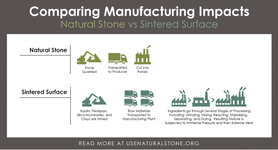 Manufacturing Impacts: Natural Stone vs. Sintered Stone