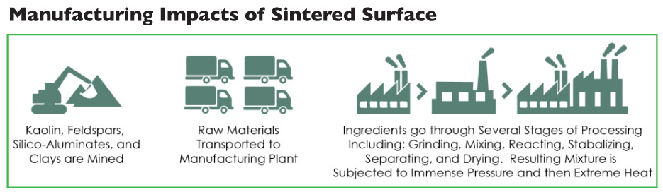 Manufacturing Impacts of Sintered Surface