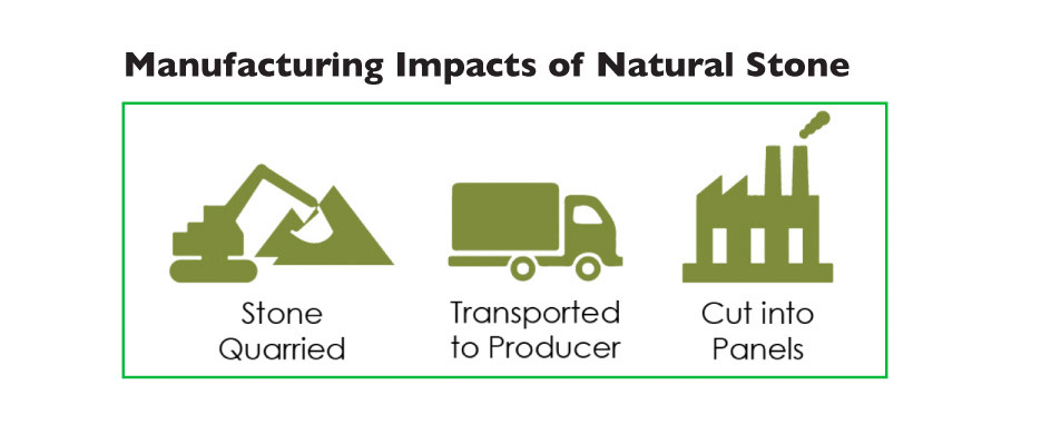 Manufacturing Impacts of Natural Stone