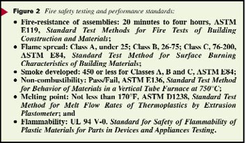 Figure 2:  Fire safety testing and performance standards