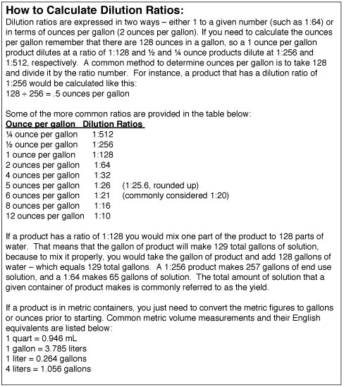 How to calculate dilution ratios