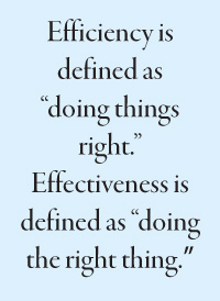 Efficiency is defined as “doing things right.” Effectiveness is defined as “doing the right thing.”