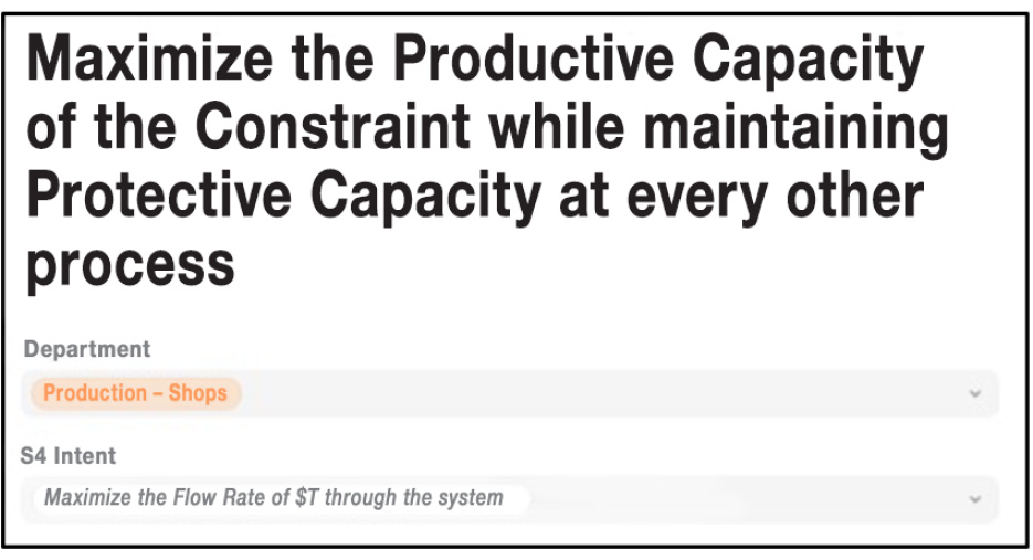 Maximize Productive Capacity