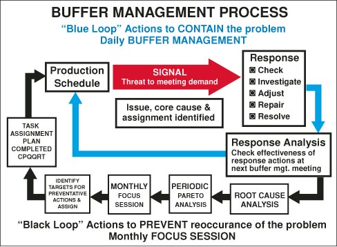 Communication and Accountability