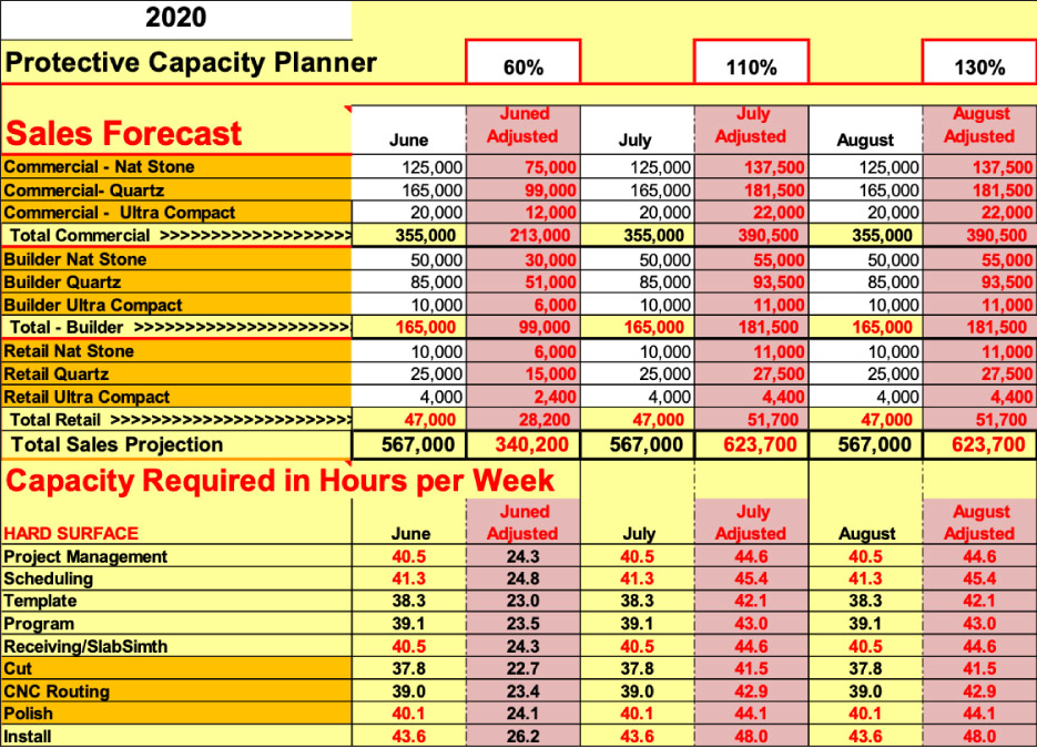 Protective Capacity Planner