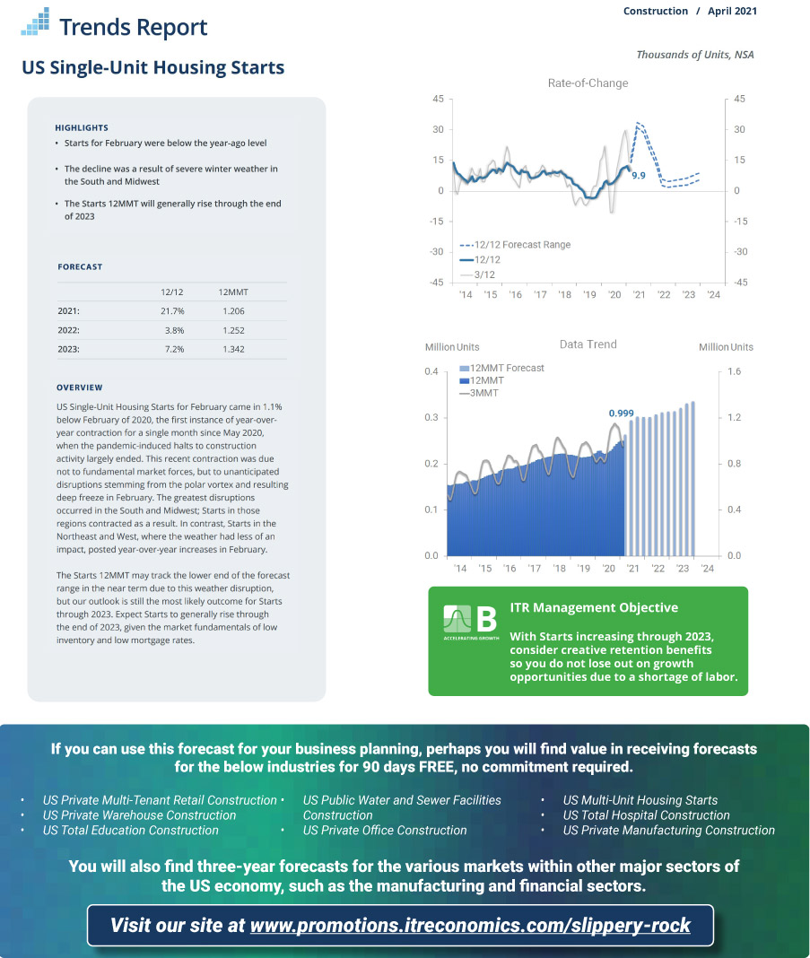 Trends Report, U.S. Single-Unit Housing Starts for April, 2021