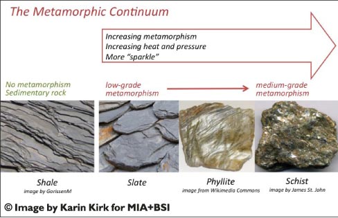 The Metamorphic Continuum