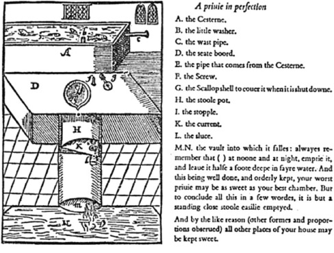 Sir John Harrington’s flush toilet design, described in his 1596 book The Metamorphasis of Ajax.