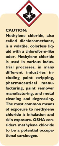 CAUTION:  Methylene chloride, also called dichloromethane, is a volatile, colorless liquid with a chloroform-like odor. Methylene chloride is used in various industrial processes, in many different industries including paint stripping, pharmaceutical manufacturing, paint remover manufacturing, and metal cleaning and degreasing. The most common means of exposure to methylene chloride is inhalation and skin exposure. OSHA considers methylene chloride to be a potential occupational carcinogen.