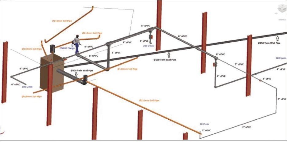 Sophisticated, computer controlled OMEC systems from New Stone Age are modeled in 2D and 3D before being  ﬁnalized.