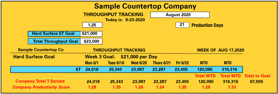 issue tracking chart