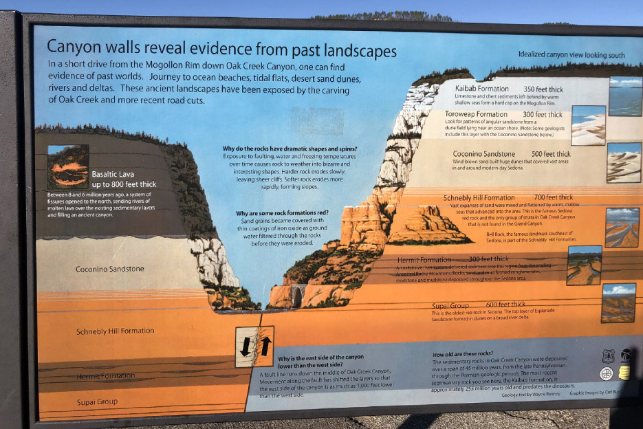 The information graphic explains the different layers of stone deposits in the Oak Creek Canyon section of the park