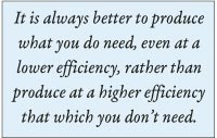 It is always better to produce what you do need, even at a lower efficiency, rather than produce at a higher efficiency that which you don’t need.