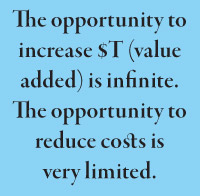 The opportunity to increase $T (value added) is infinite.  The opportunity to reduce costs is  very limited. 