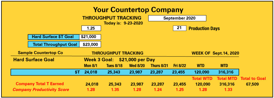 Throughput tracking