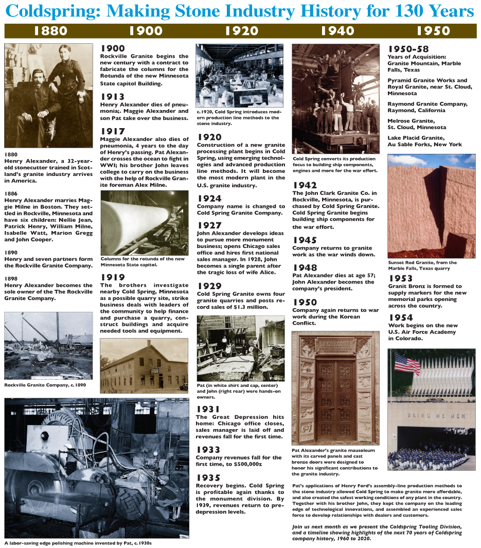 Coldspring Timeline