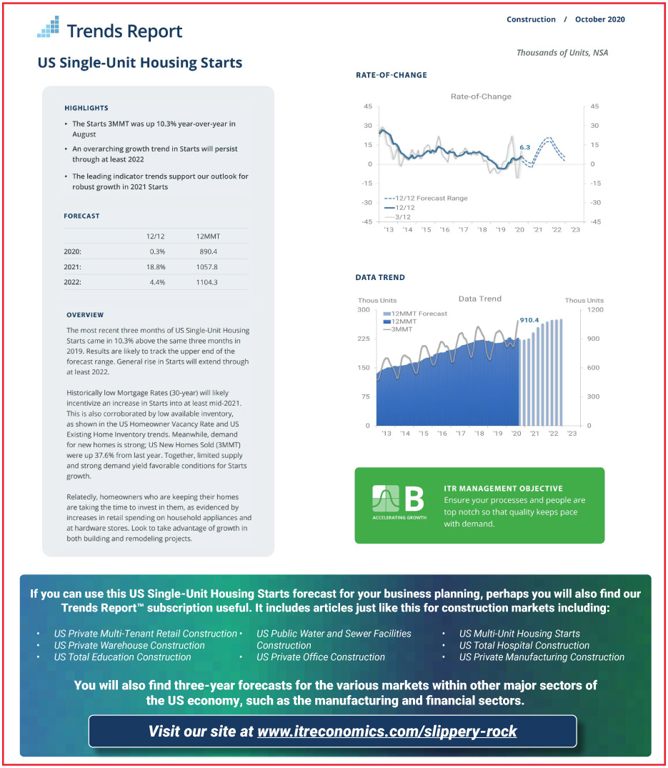 Housing Starts Report-October, 2020