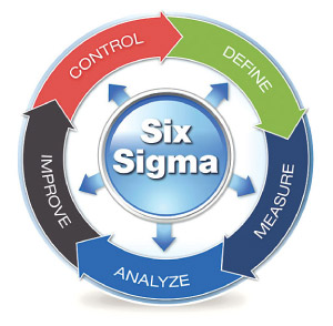 Six Sigma