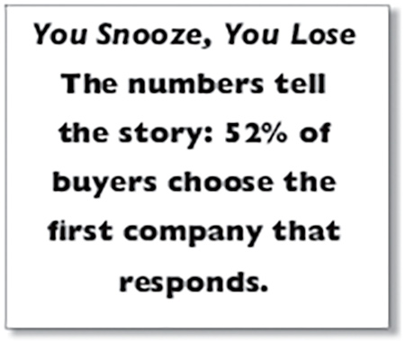 You Snooze, You Lose The numbers tell the story: 52% of buyers choose the first company that responds.